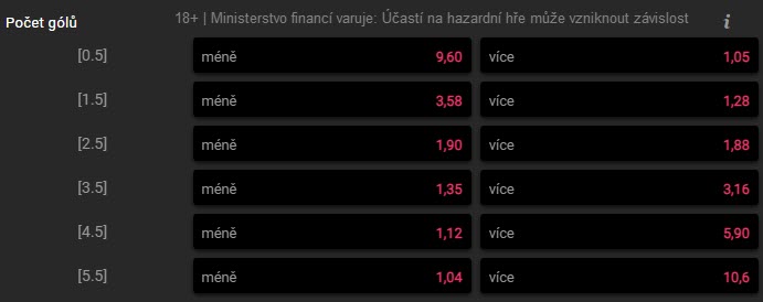 Slavia - Sparta