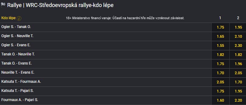 WRC 2024 Czech republic