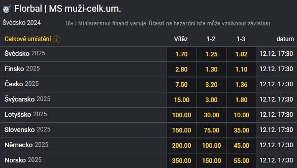 Česko - Slovensko MS florbal 2024